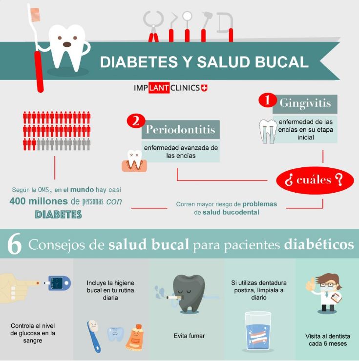 Diabetes y salud bucal